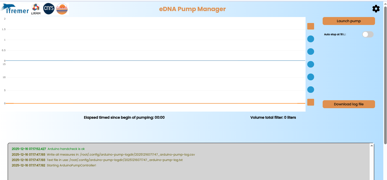 Courbe sans évolution.
