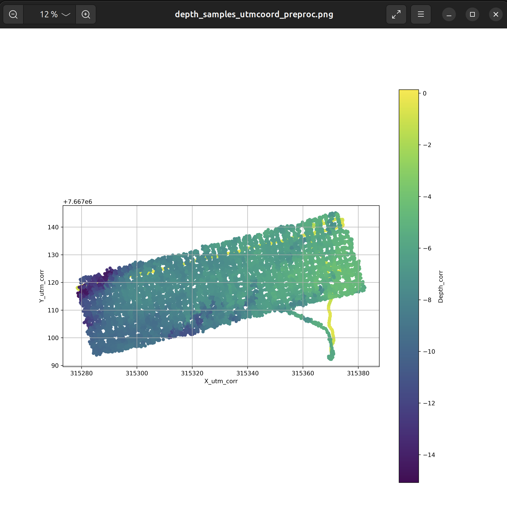 Visualisation bathymétrique avec erreur de trajectoire.