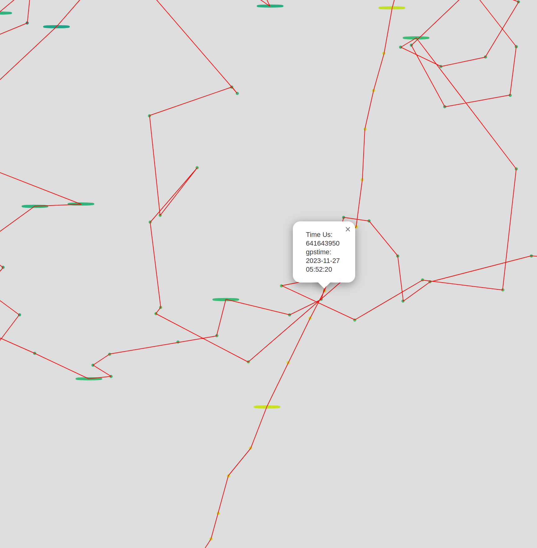 Zoom sur les coordonnées temporelles.