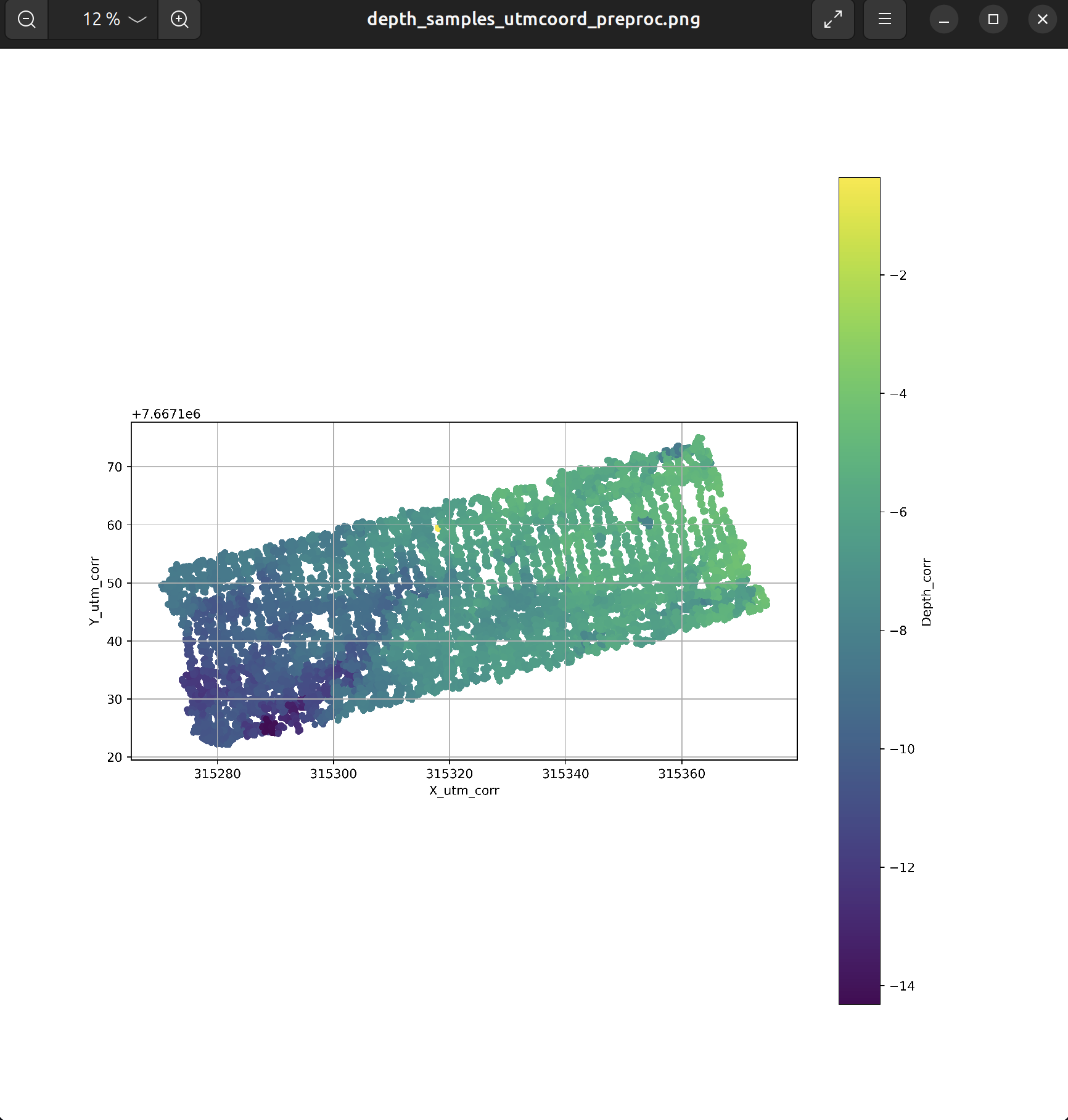 Visualisation bathymétrique corrigée.